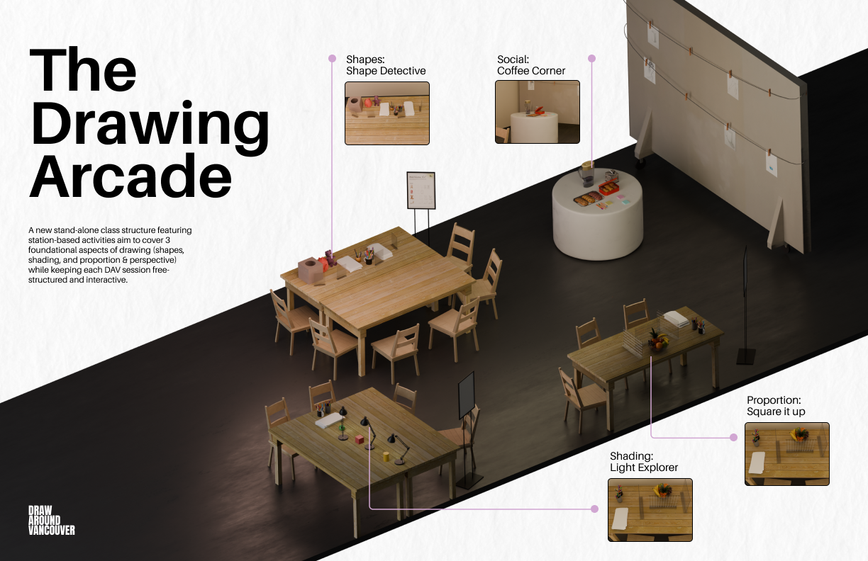 Drawing Arcade Concept