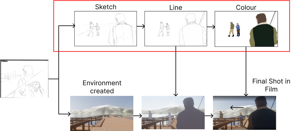 The Process of Completing A Shot. (My Part Outlined in Red) 