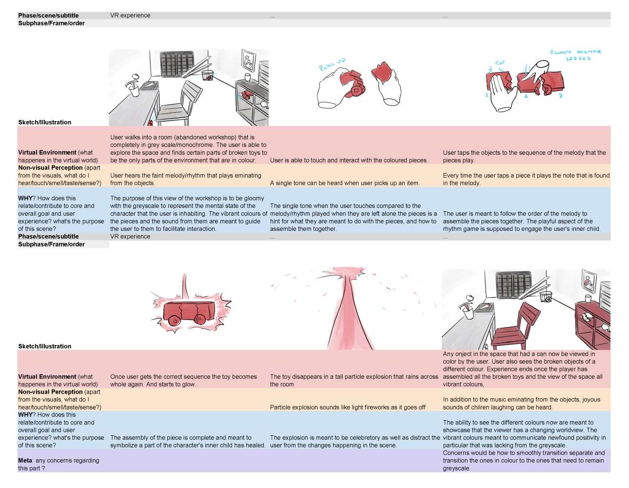 Storyboard of the inital experience.