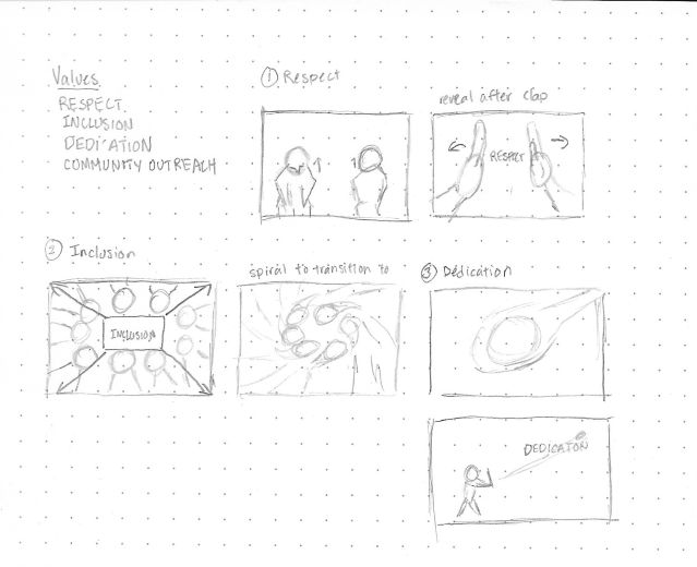 Ideation/storyboard sketches for the vector animations in the video