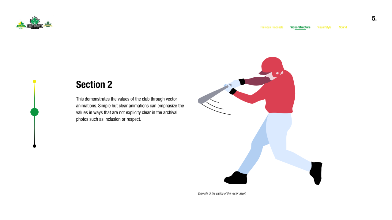 Slide containing information and function of the animated portion